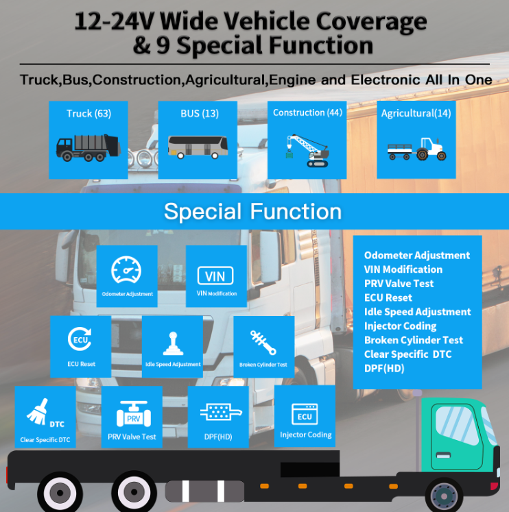 Humzor NexzDAS ND566 E Lite Heavy Duty Truck Full System Diagnostic Scanner For 12-24V Diesel Vehicles OBD2 Tools