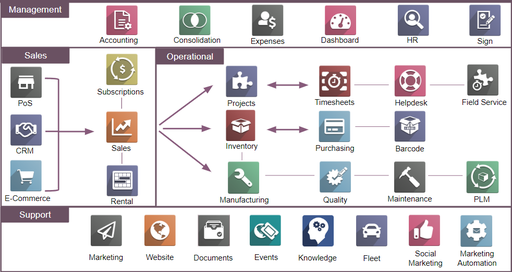 ERP Software Provider